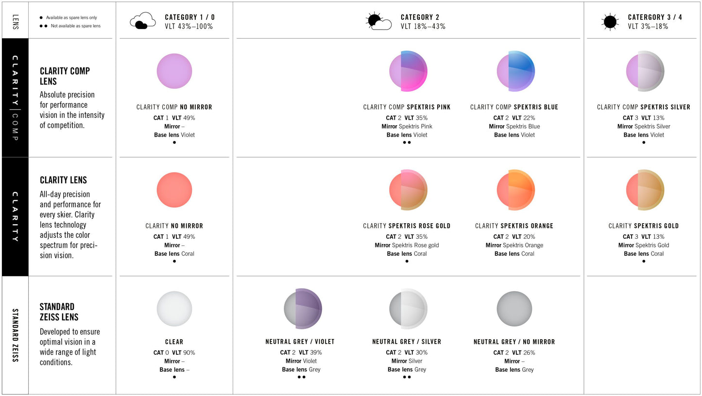 POC Maschera Opsin Clarity