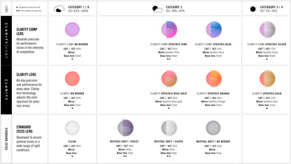 POC Maschera Opsin Clarity