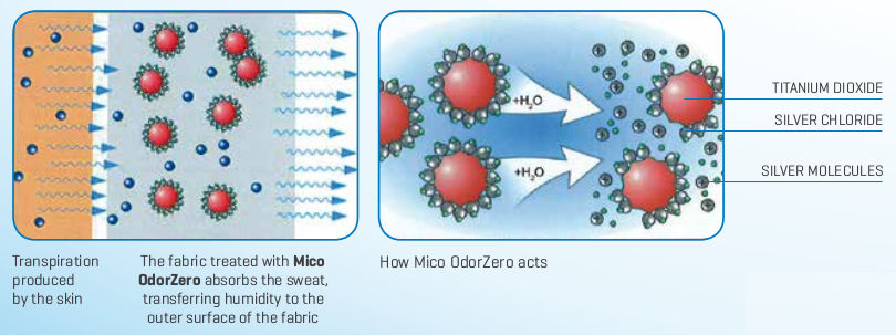 Mico Calzamaglia odor zero Tecnica