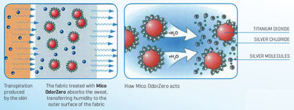 Mico Calzamaglia odor zero Tecnica