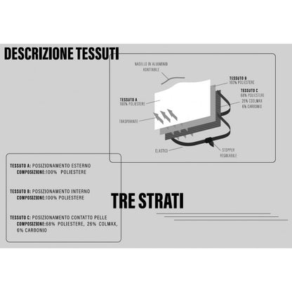 EnergiaPura - SAFE MASK - PURE AIR - MASCHERINA AD USO MEDICO LAVABILE CLASSE I SR/JR